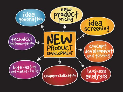 Research and product development